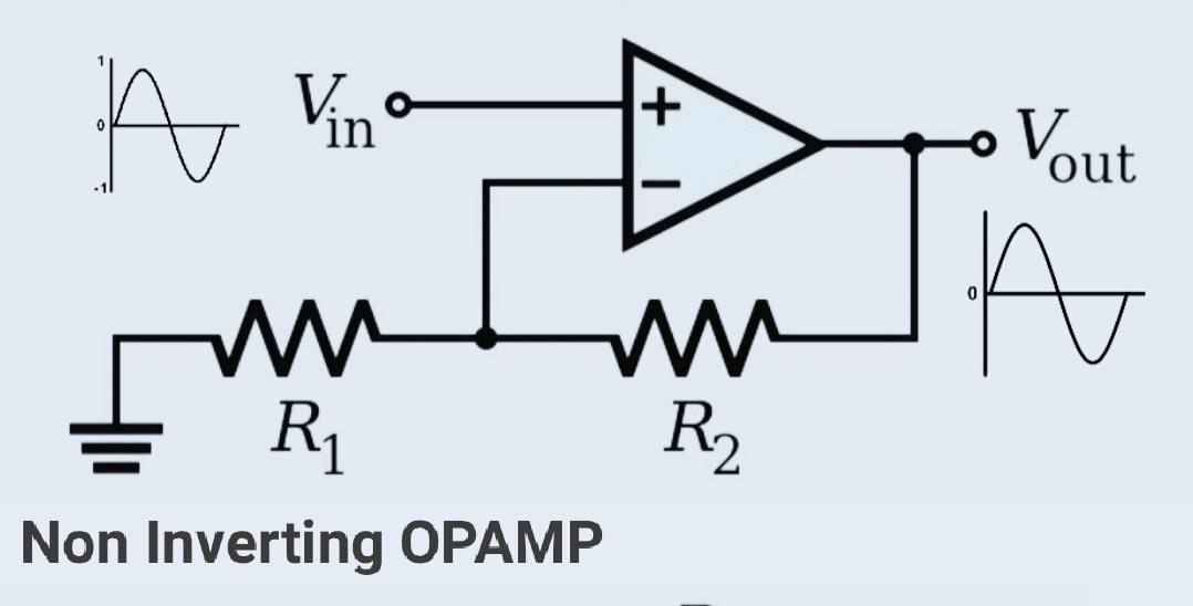 Non Inverting opamp