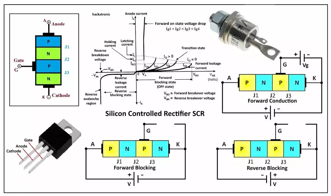 Silicon Controlled Rectifier SCR Working, Construction & Applications