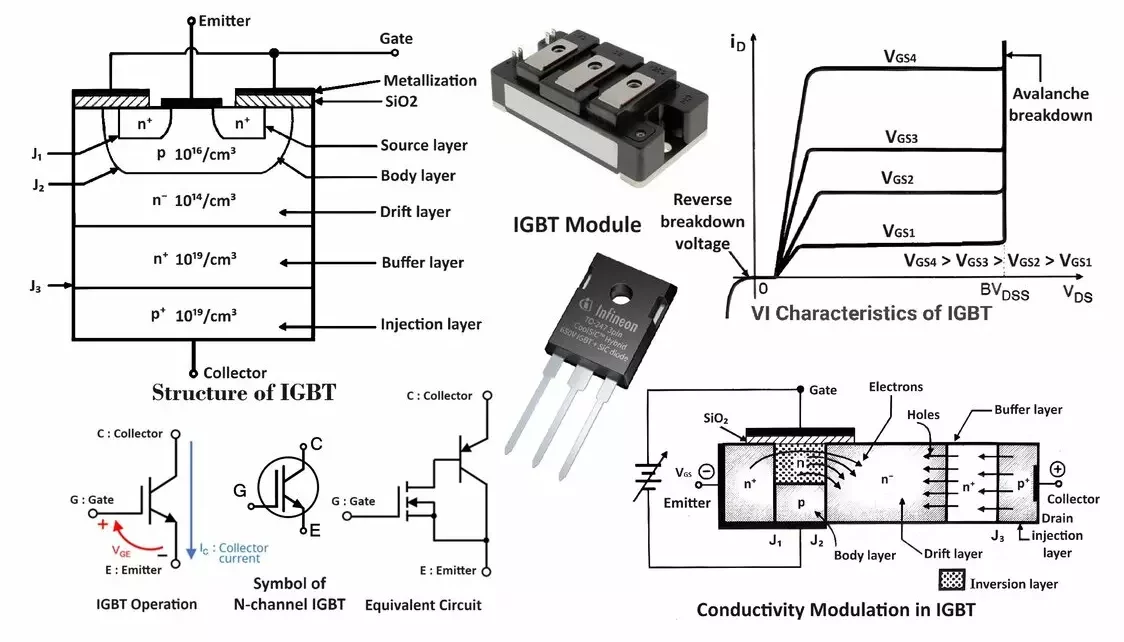 IGBT Symbol, Working, VI Characteristics and Applications