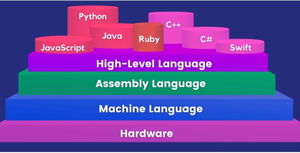 FPGA Basics and Programming