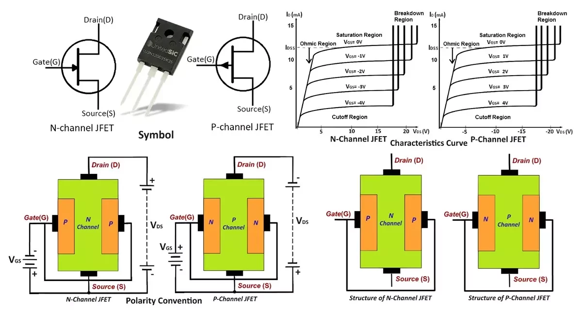 JFET Junction Field Effect Transistors