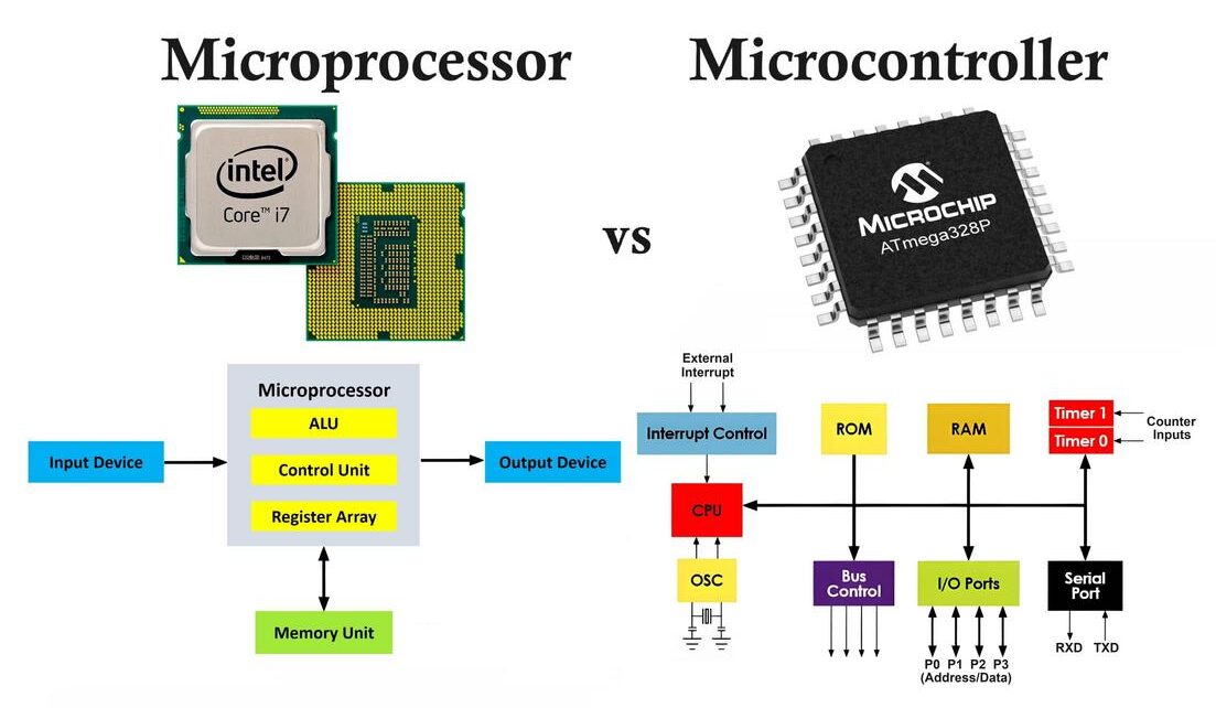 Difference Between Microprocessor and Microcontroller