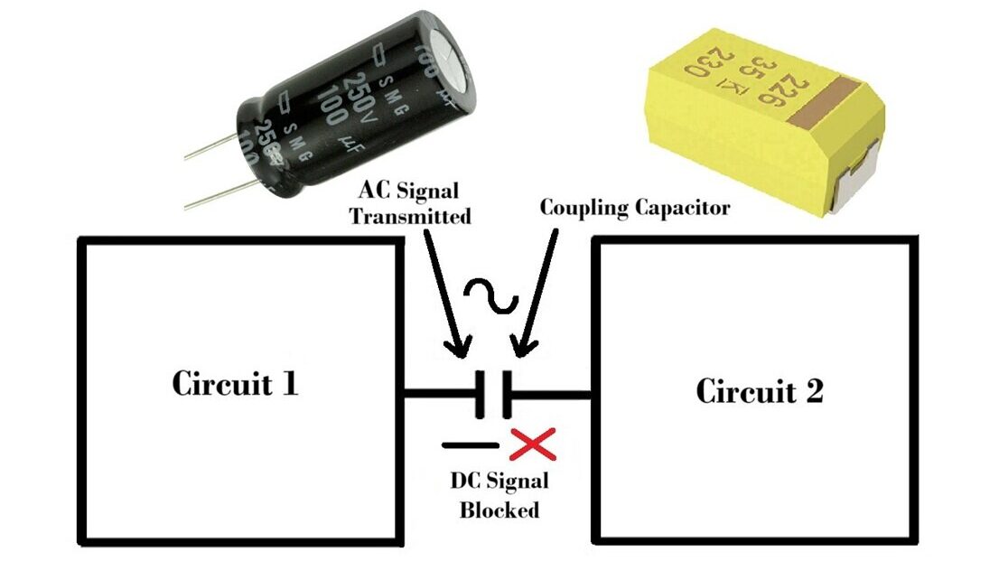 What is coupling capacitor