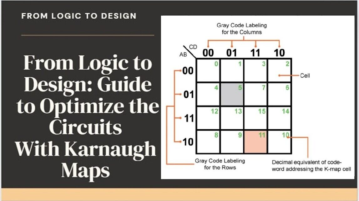 Karnaugh Mapping