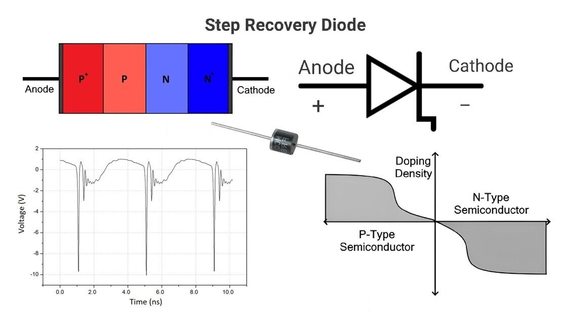 Step Recovery Diode