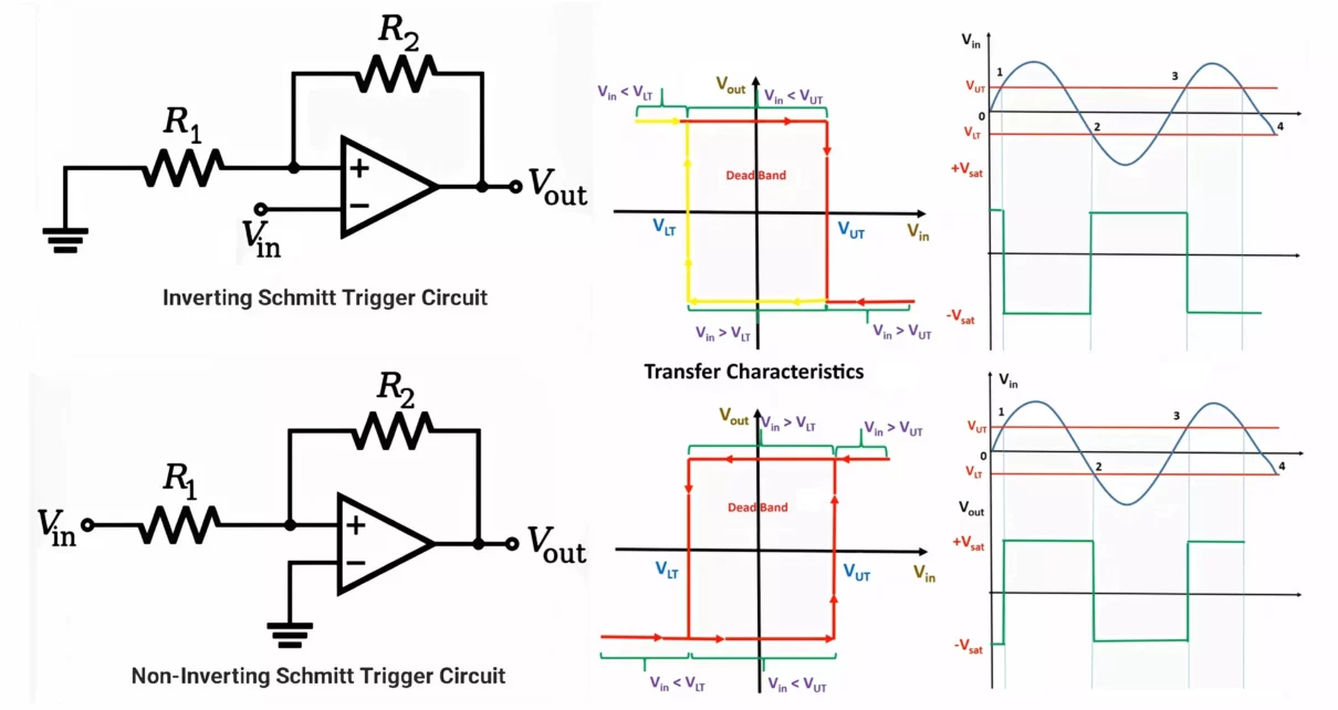 Schmitt Trigger Circuit Types