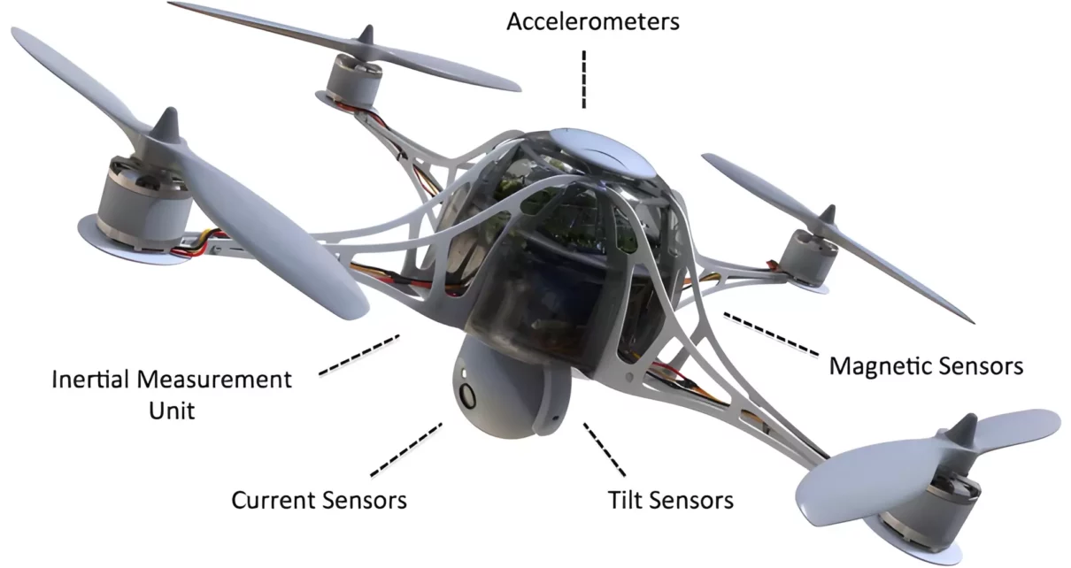 Drone Sensors